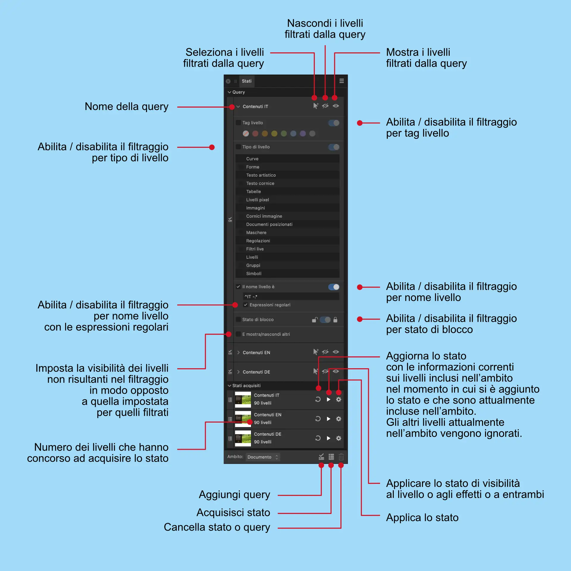 Il pannello Stati di Affinity Publisher con la spiegazione di tutti i suoi elementi principali