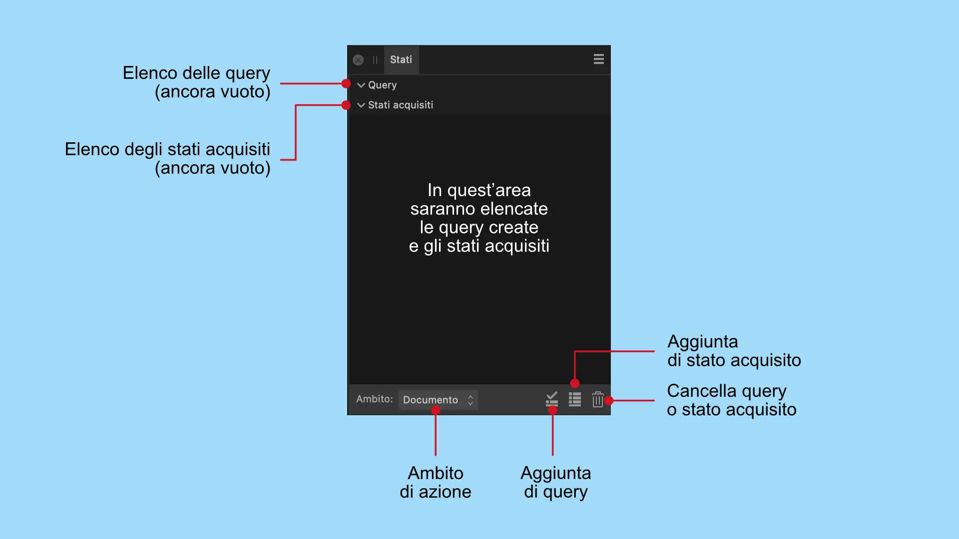 Il pannello stati - Come si presenta prima di cominciare ad usarlo